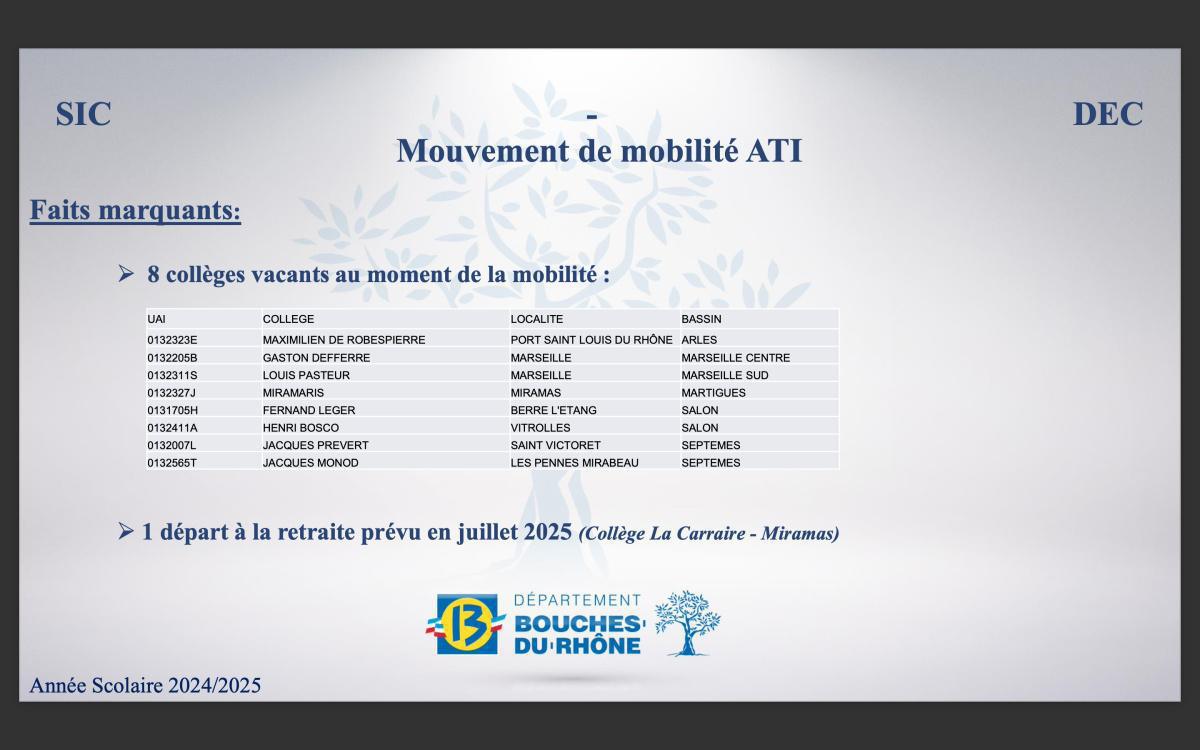 Restitution du mouvement ATI 2025 / CD13 Restitution du mouvement ATI 2025 / CD13