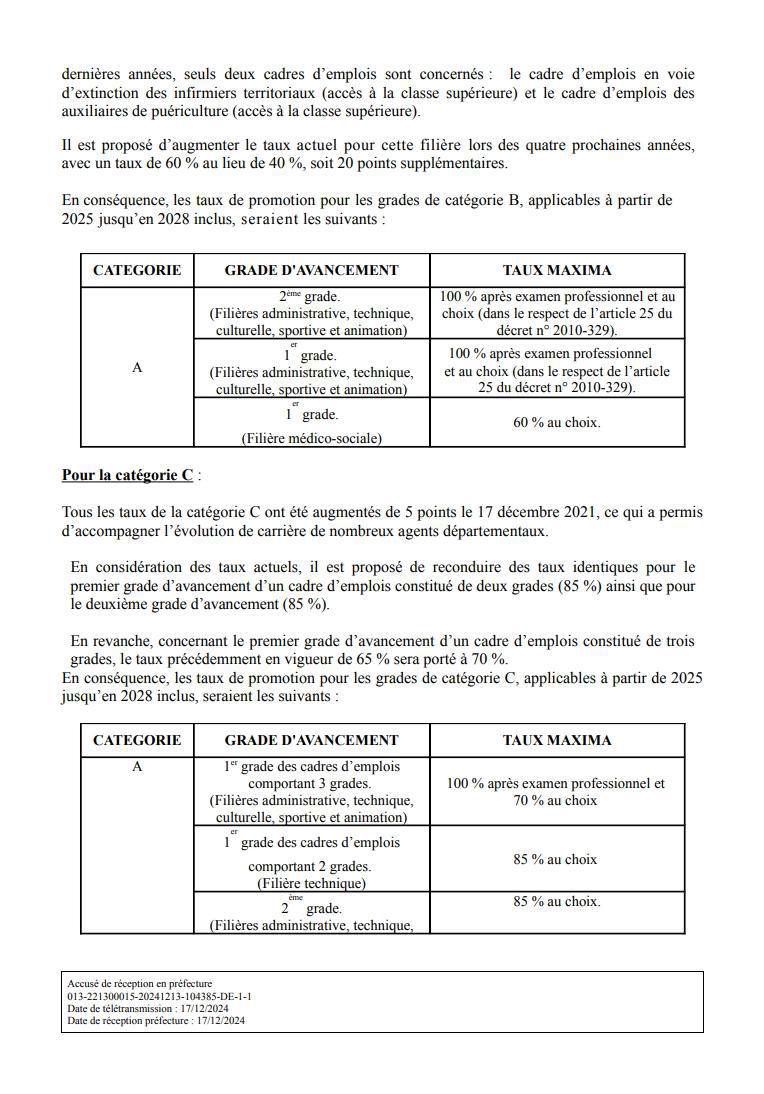 Détermination des taux de promotion des agents départementaux pour les années 2025, 2026, 2027 et 2028.