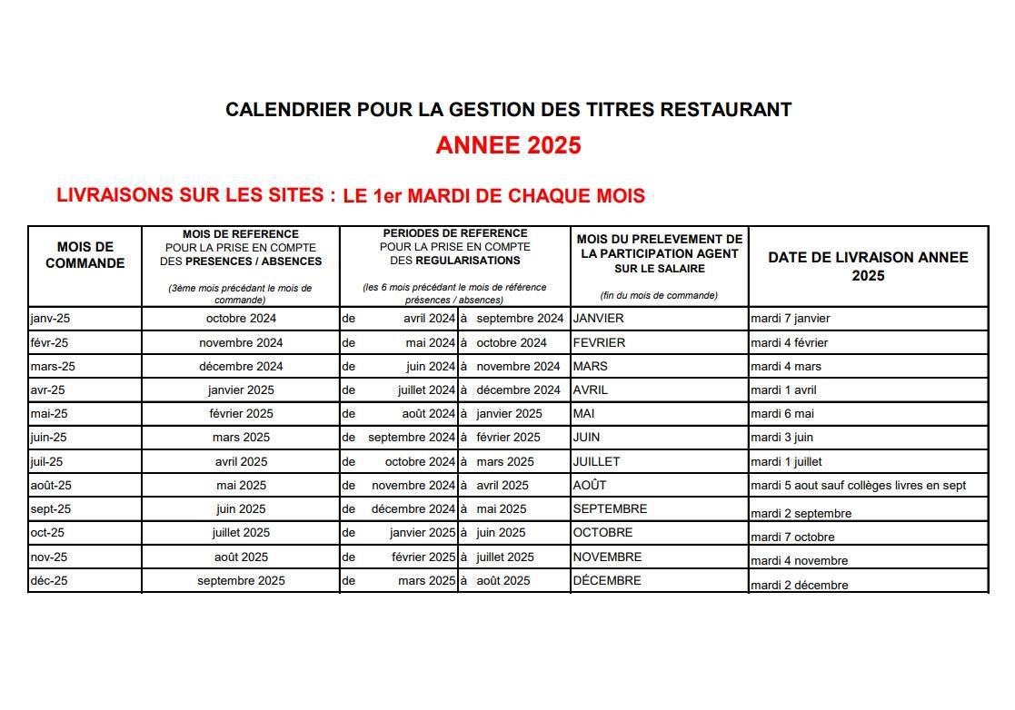 CALENDRIER POUR LA GESTION DES TITRES RESTAURANT ANNEE 2025