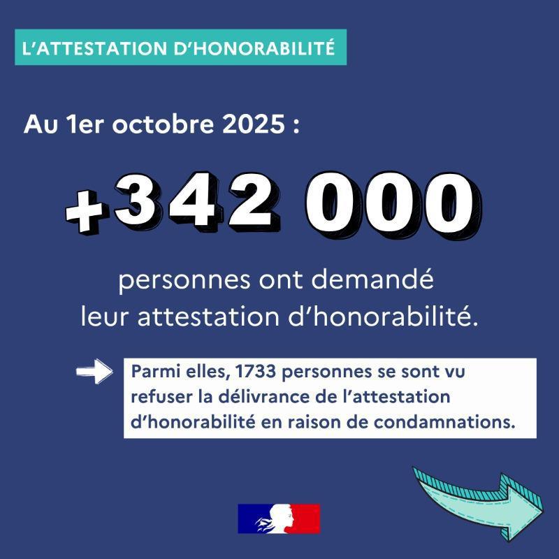 Protection de l’enfance : généralisation de l’attestation d’honorabilité sur tout le territoire pour garantir que les professionnels ou bénévoles auprès des enfants n’aient aucun antécédent judiciaire Protection de l’enfance : généralisation de l’attestation d’honorabilité sur tout le territoire pour garantir que les professionnels ou bénévoles auprès des enfants n’aient aucun antécédent judiciaire