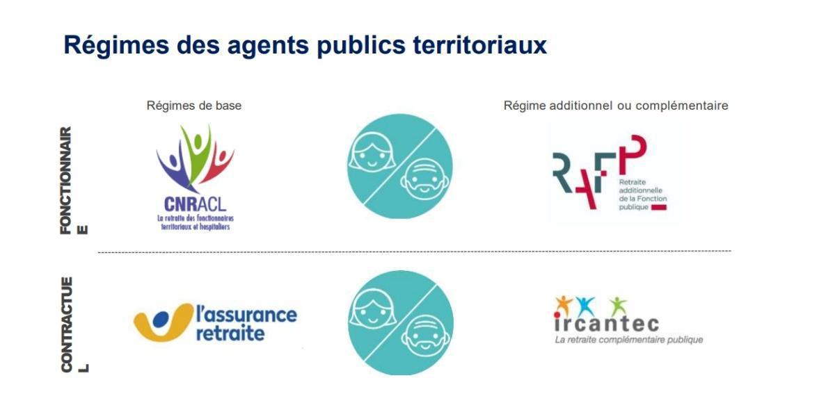 Retour sur ➡️ Conférences sur la retraite des agents
