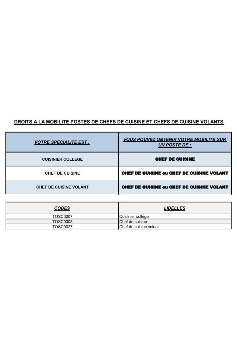 MOBILITE NOVEMBRE 2025 - CHEFS DE CUISINE ET CHEFS CUISINE VOLANTS / COLLEGES / CD13