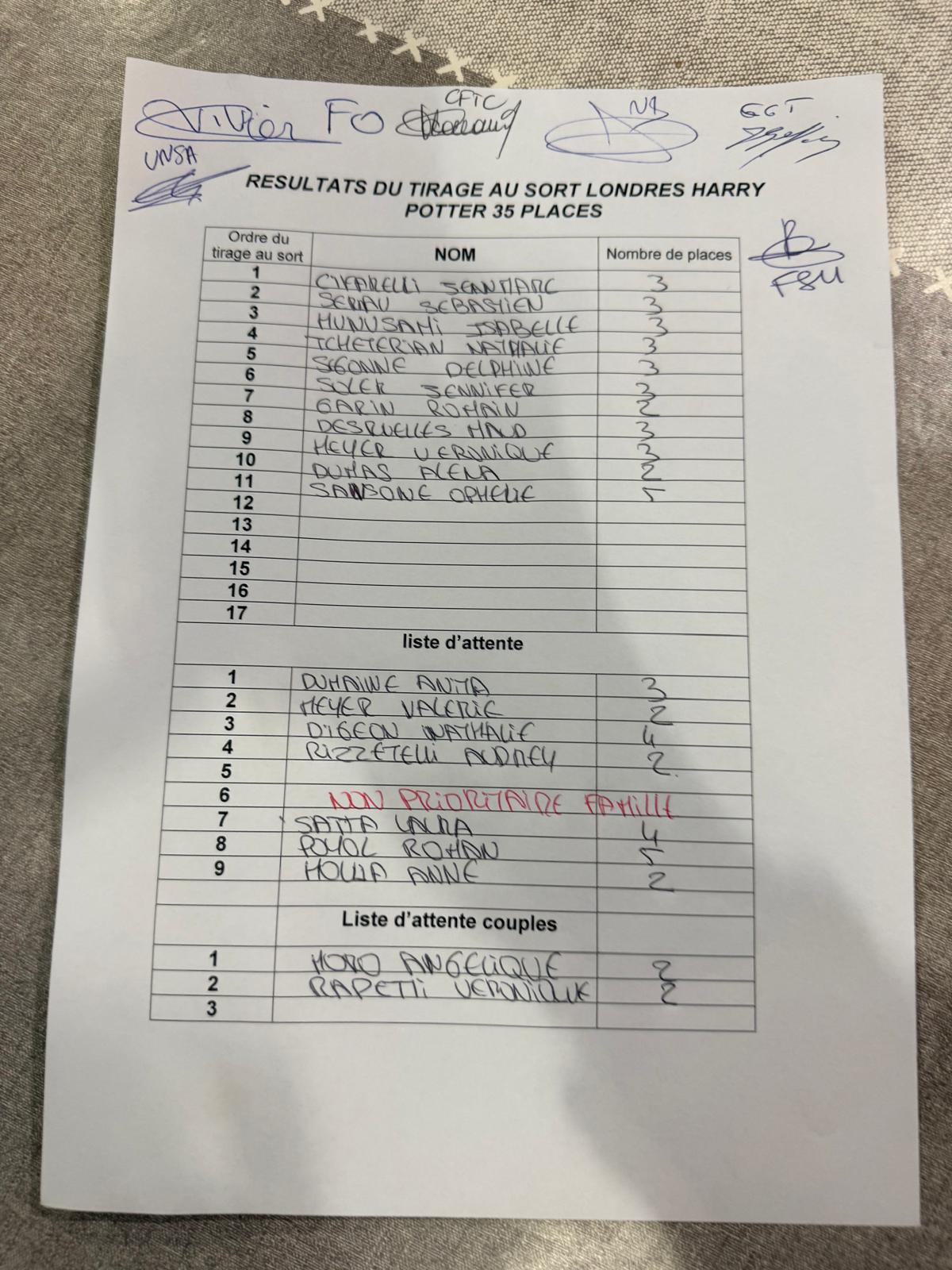 TIRAGES AU SORT ESCAPADE 13 / EN PRESENCE DES SYNDICATS / CD13