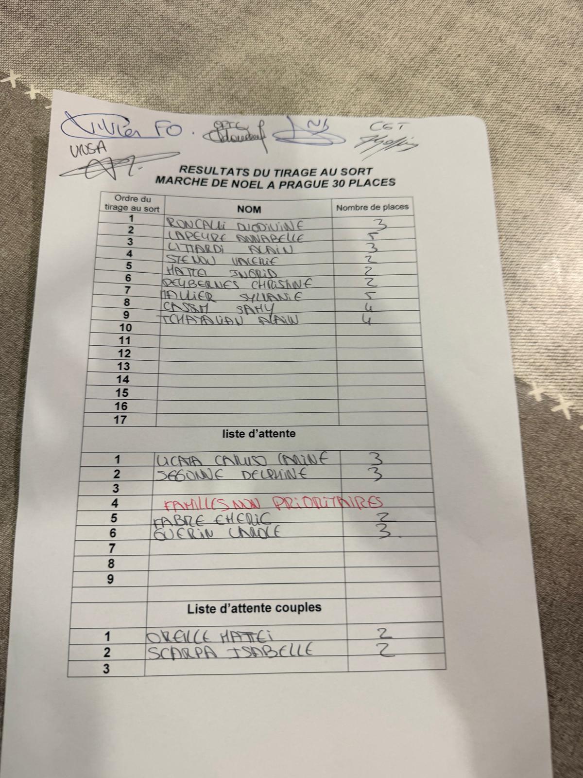 TIRAGES AU SORT ESCAPADE 13 / EN PRESENCE DES SYNDICATS / CD13