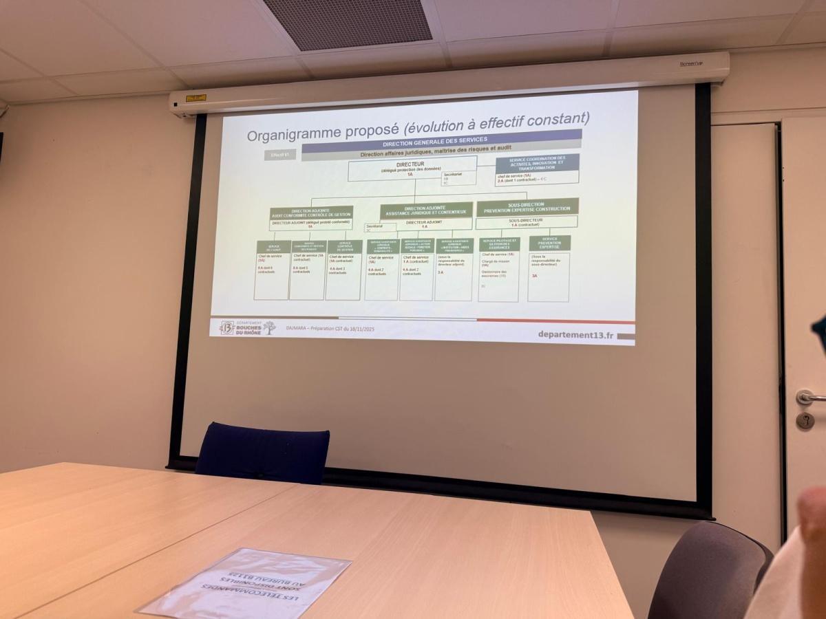 Réunion DRH /DAJMARA /Organisations syndicales - Présentation Evolution organisationnelle de la DAJMARA au prochain CST Réunion DRH /DAJMARA /Organisations syndicales - Présentation Evolution organisationnelle de la DAJMARA au prochain CST