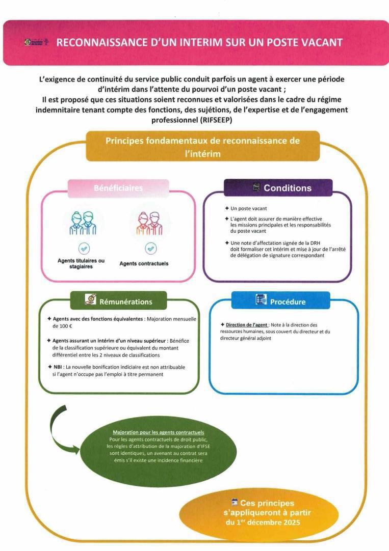 PRINCIPES DIRECTEURS POUR LA RECONNAISSANCE DE L'INTERIM / COMMUNICATION DRH CD13