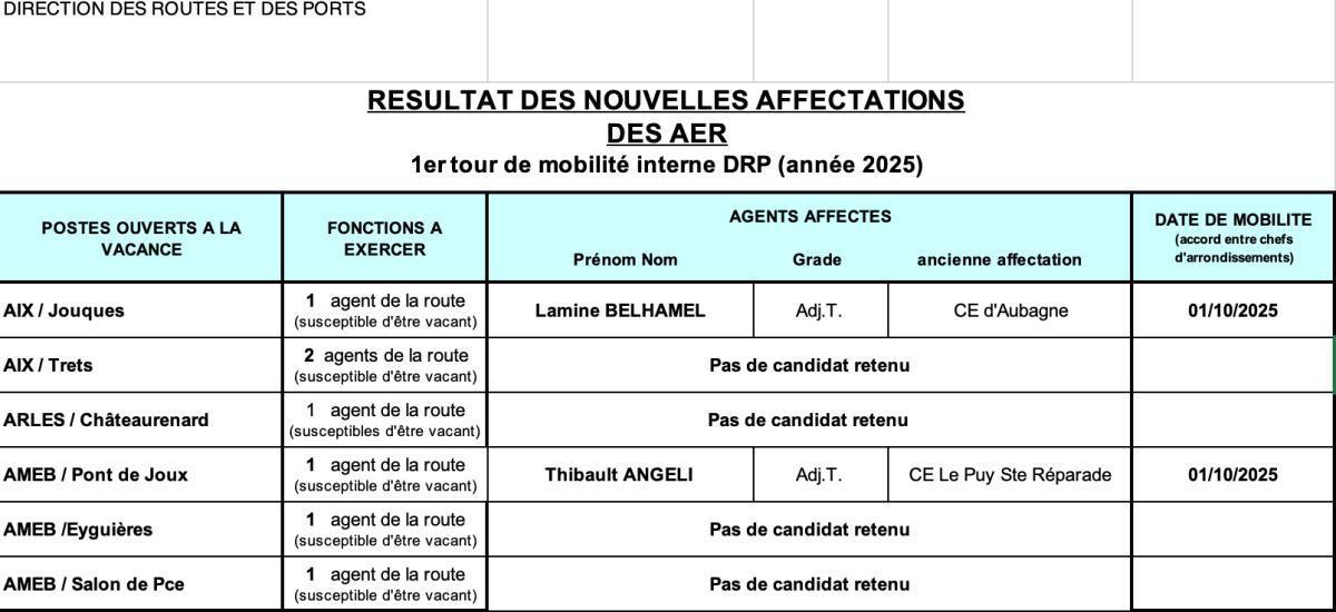 Résultats 1er tour interne de mobilité DRP 2025 / CD13 Résultats 1er tour interne de mobilité DRP 2025 / CD13