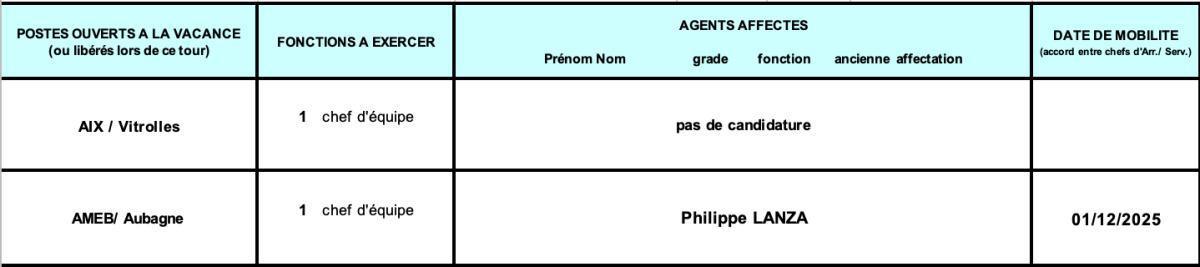 Résultats 1er tour interne de mobilité DRP 2025 / CD13 Résultats 1er tour interne de mobilité DRP 2025 / CD13