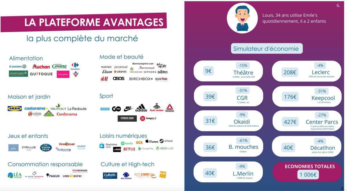 Emile's (Promoparcs) /CD13 Emile's (Promoparcs) /CD13