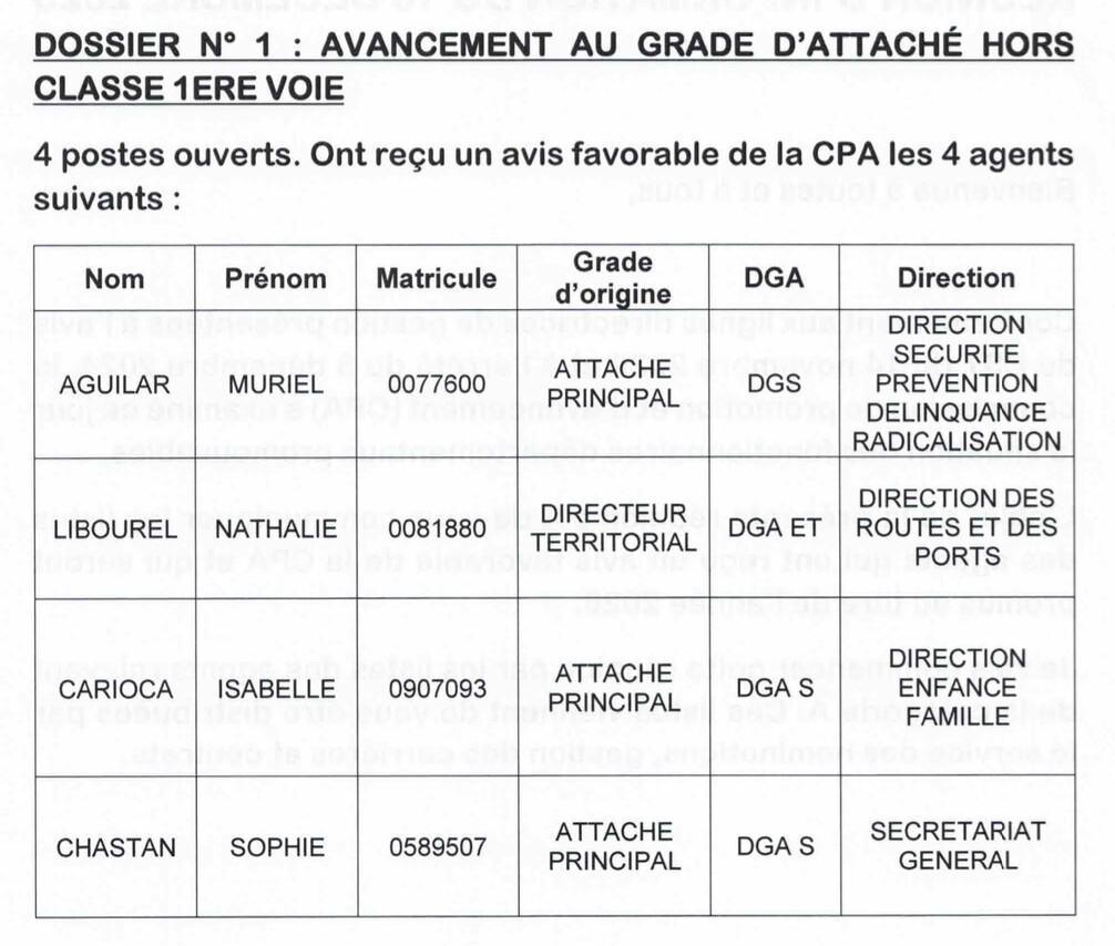 CATEGORIE A LES PROMUS DE LA CPA2026 ICI !