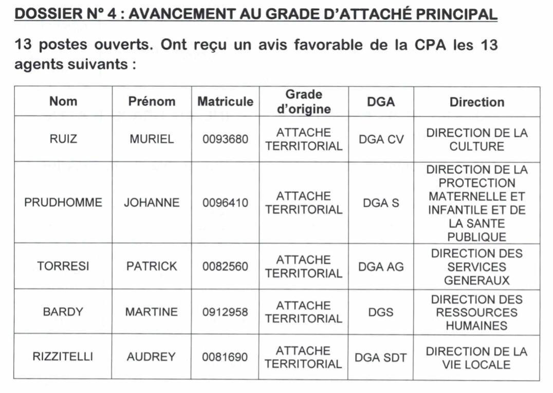 CATEGORIE A LES PROMUS DE LA CPA2026 ICI !