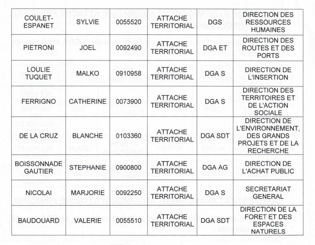 CATEGORIE A LES PROMUS DE LA CPA2026 ICI !