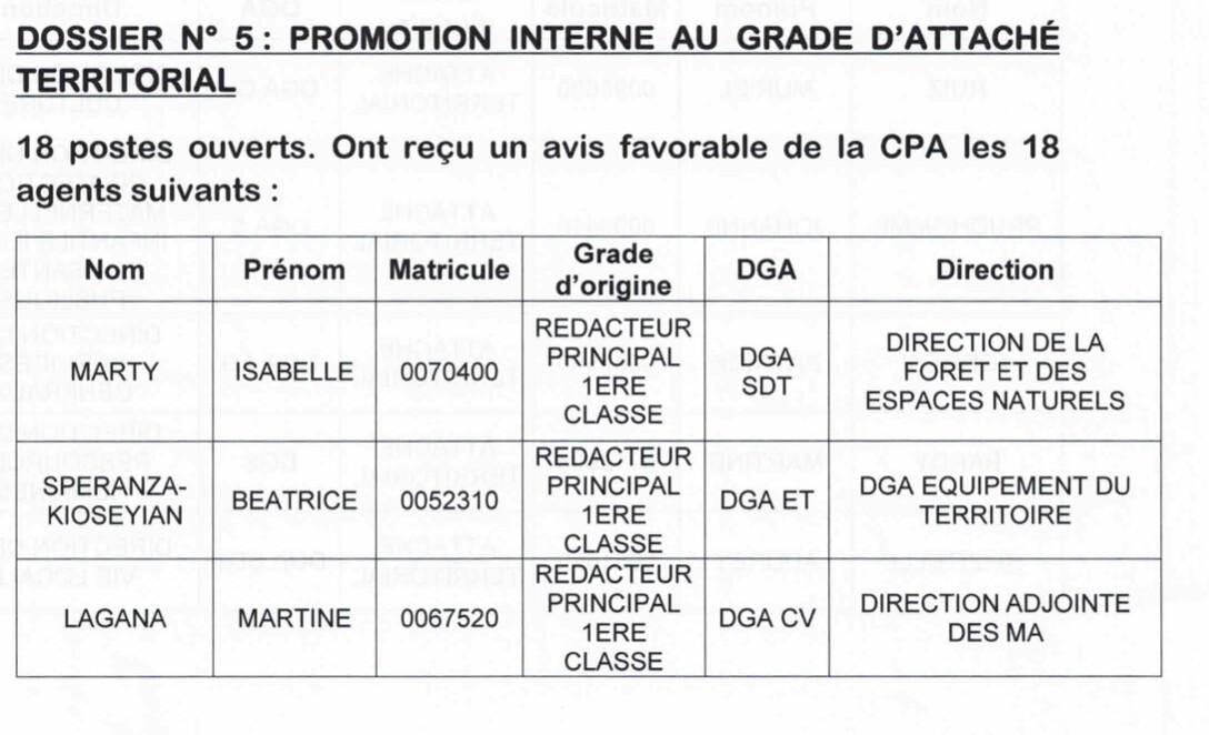CATEGORIE A LES PROMUS DE LA CPA2026 ICI !