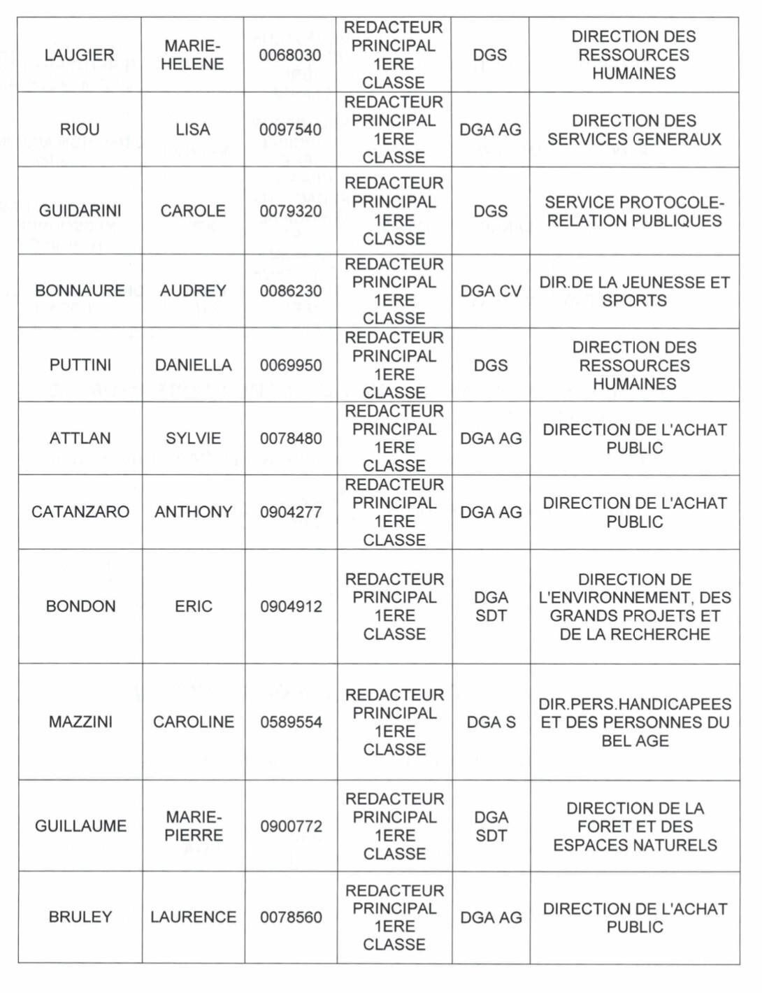 CATEGORIE A LES PROMUS DE LA CPA2026 ICI !