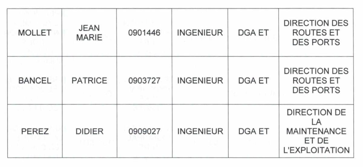 CATEGORIE A LES PROMUS DE LA CPA2026 ICI !