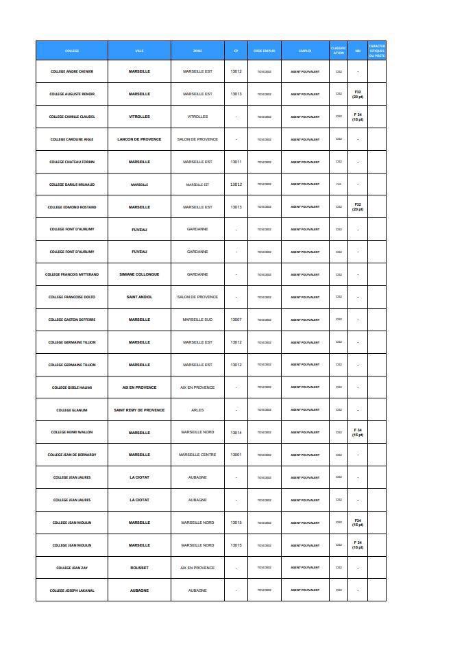 Mouvement de mobilité interne annuel des ATC - 2026 / CD13