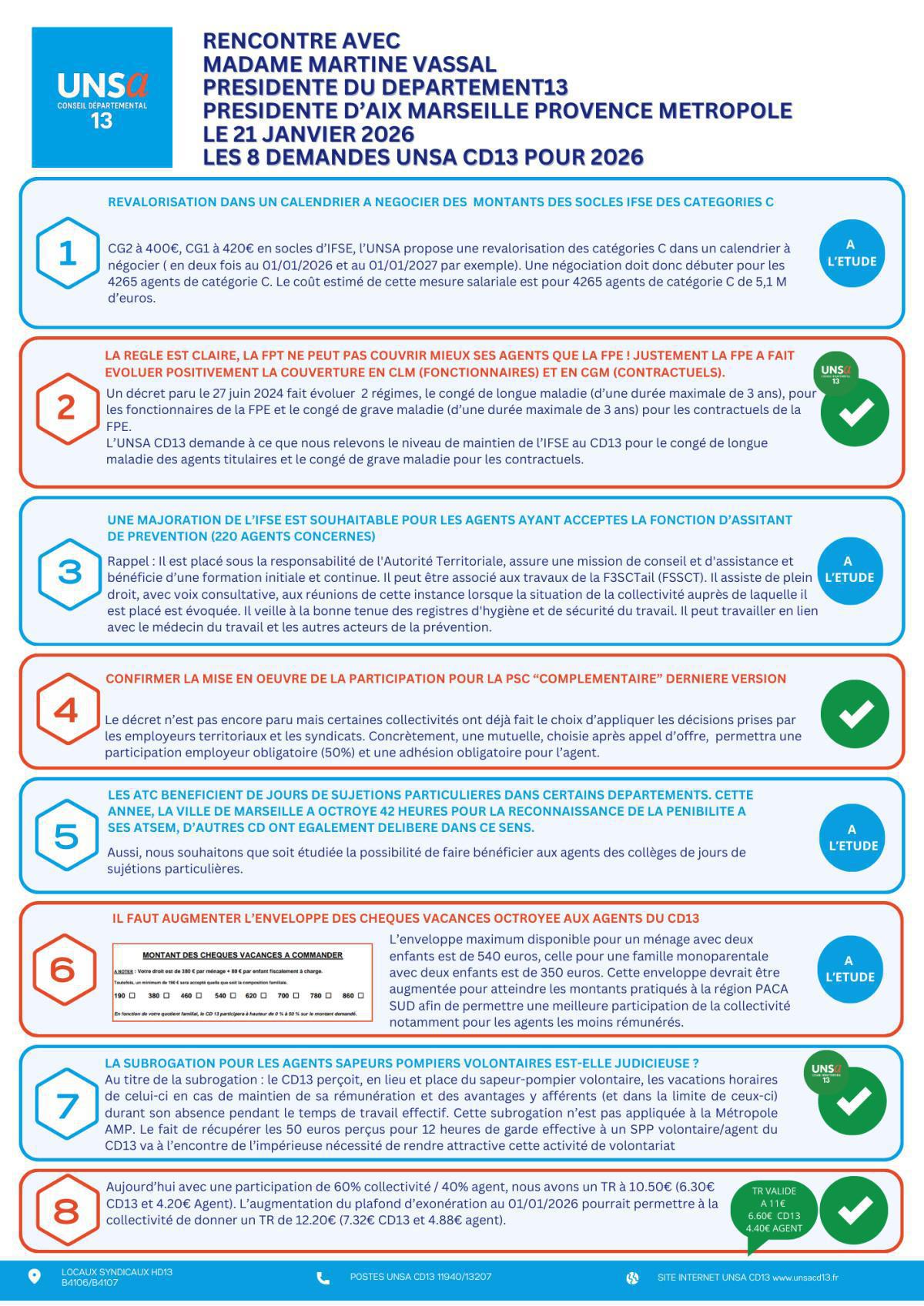 RETOUR SUR LA RENCONTRE AVEC MADAME MARTINE VASSAL PRESIDENTE DU CD13 / MERCREDI 21 JANVIER 2026 14H30-15H30