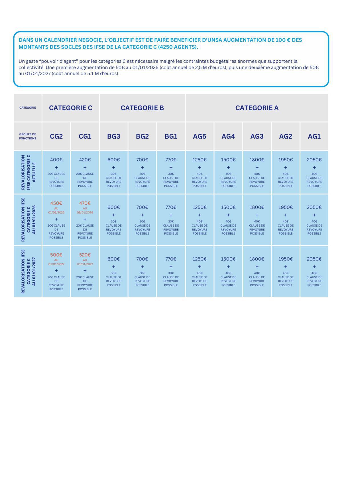 RETOUR SUR LA RENCONTRE AVEC MADAME MARTINE VASSAL PRESIDENTE DU CD13 / MERCREDI 21 JANVIER 2026 14H30-15H30