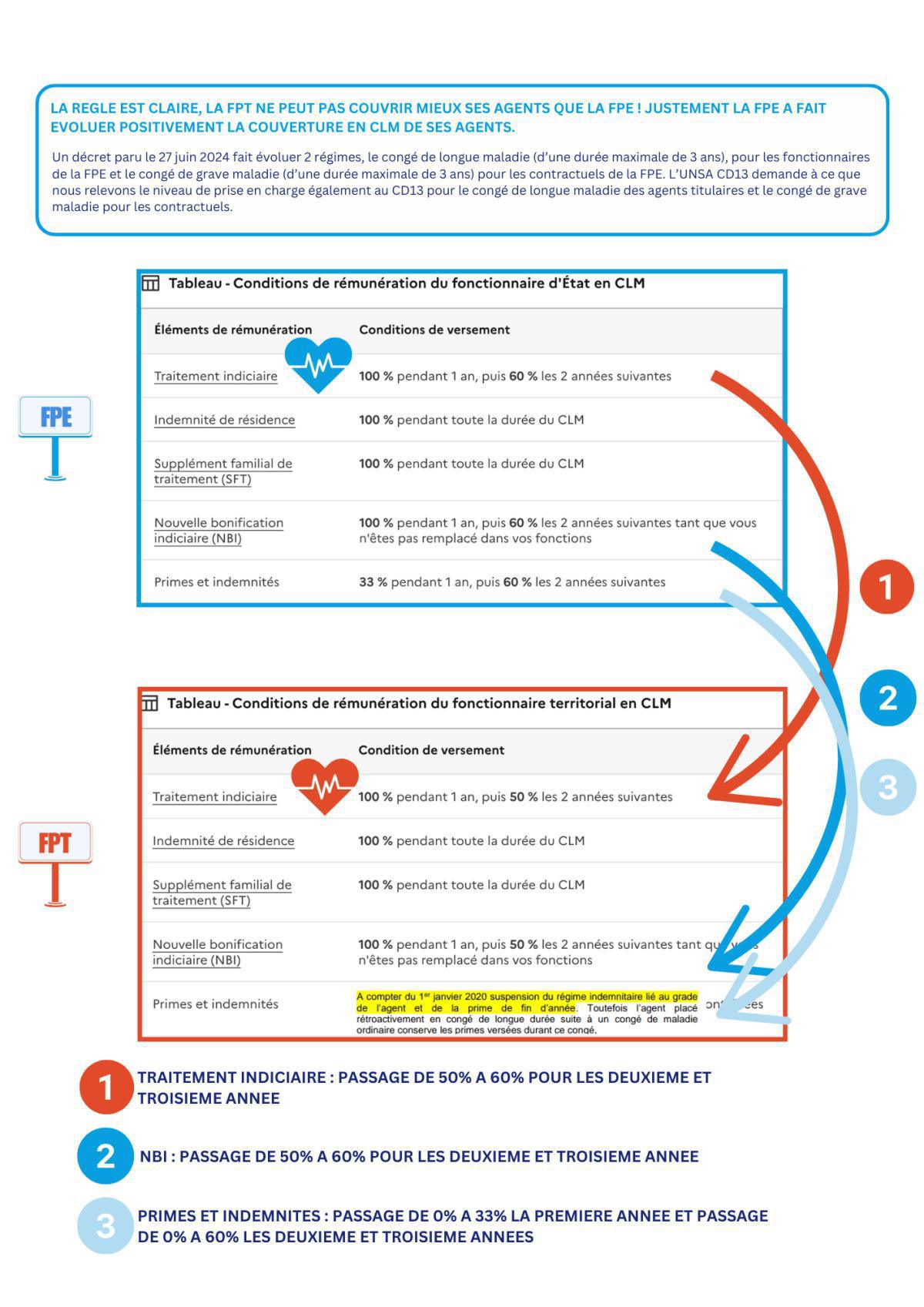 RETOUR SUR LA RENCONTRE AVEC MADAME MARTINE VASSAL PRESIDENTE DU CD13 / MERCREDI 21 JANVIER 2026 14H30-15H30