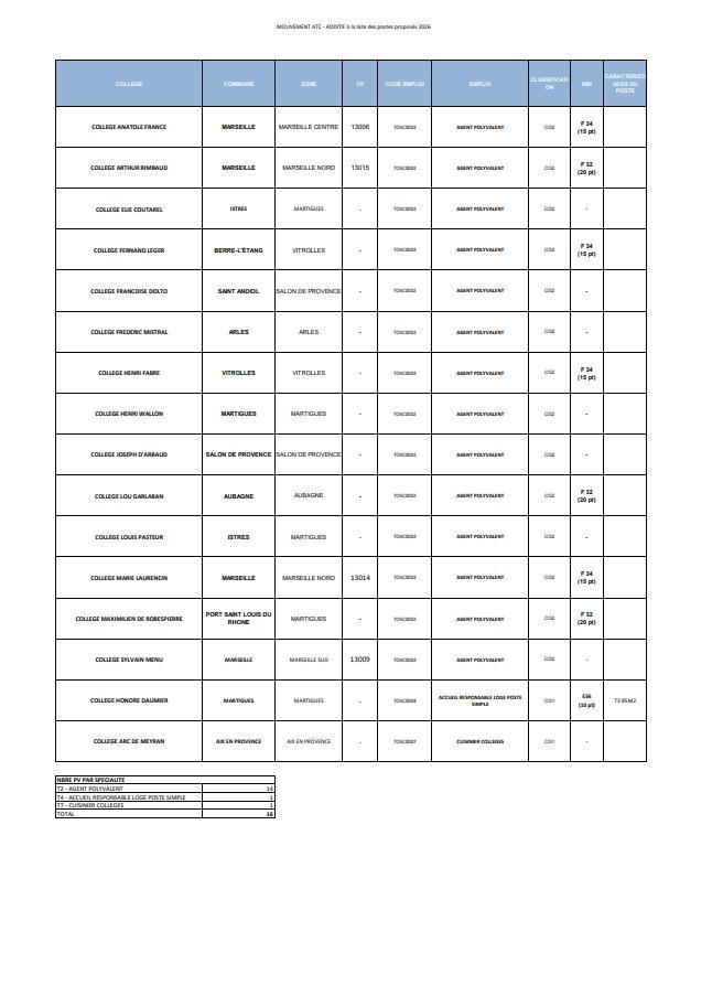 Mouvement de mobilité interne annuel des ATC - ADDITIF (postes) / CD13 / COLLEGES