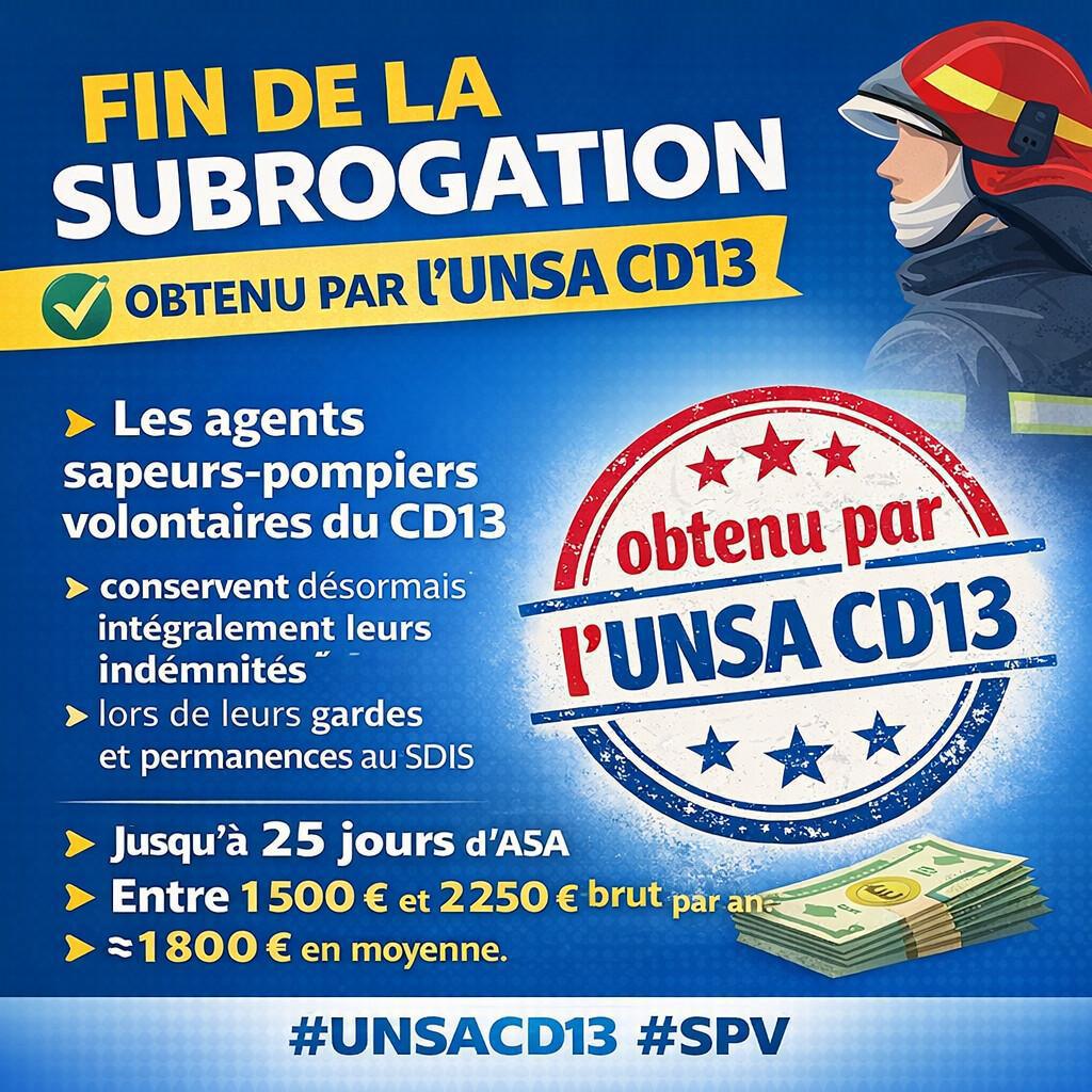 AGENTS DU CD13 / SAPEURS POMPIERS VOLONTAIRES / FIN DE LA SUBROGATION OBTENU PAR L'UNSA CD13
