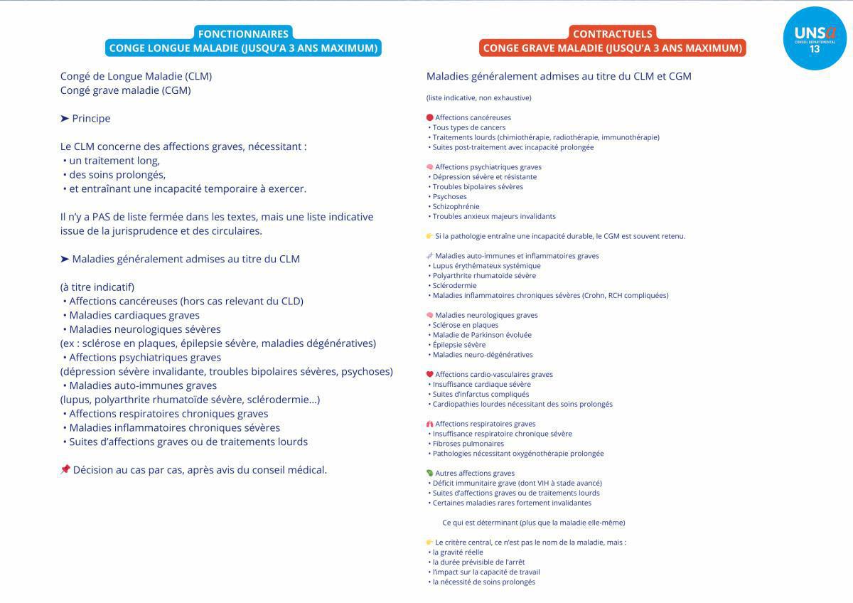 CONGE LONGUE MALADIE / CONGE GRAVE MALADIE / LES CD13 S'ALIGNE SUR L'ETAT A LA DEMANDE DE L'UNSA CD13 !