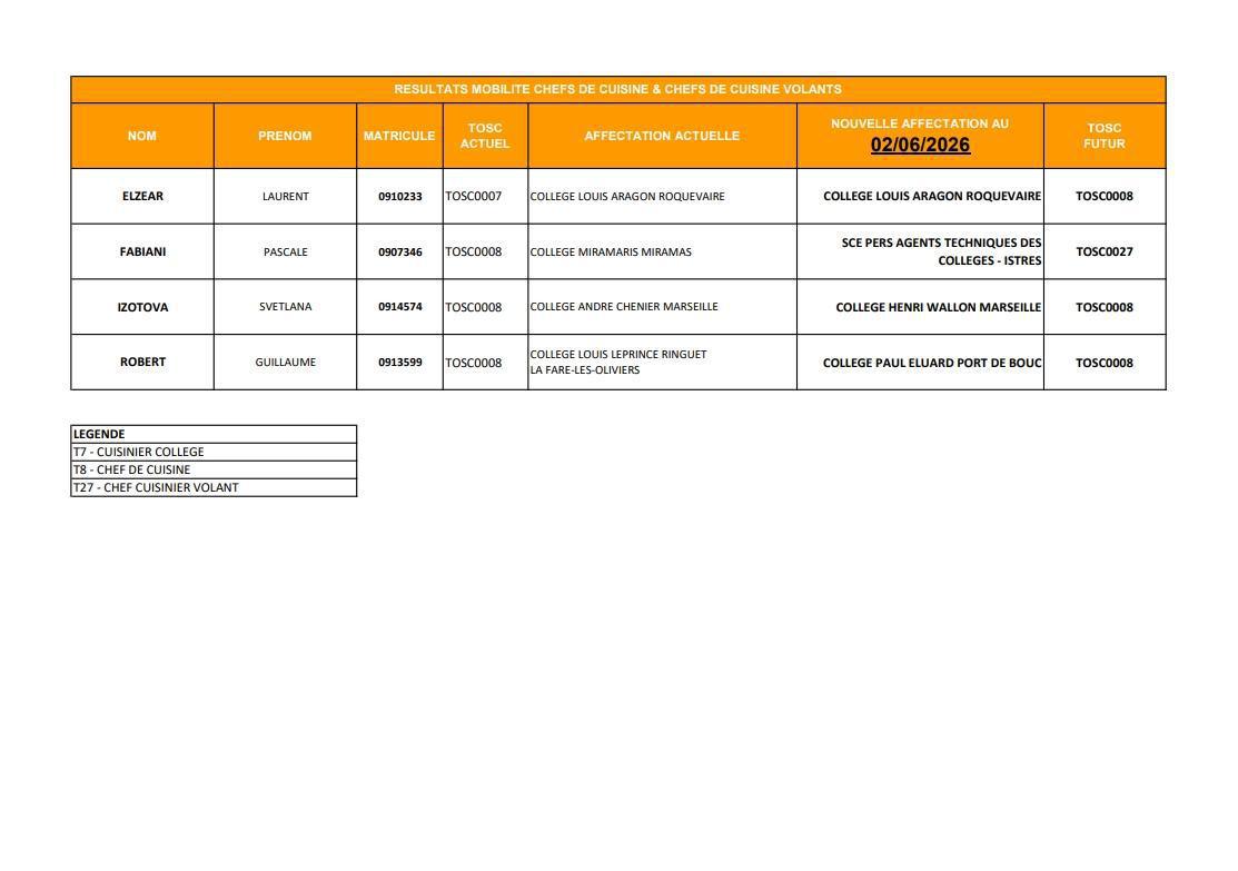 RESULTATS MOBILITE 01/2026 - CHEFS DE CUISINE ET CHEFS CUISINE VOLANTS / COLLEGES / CD13