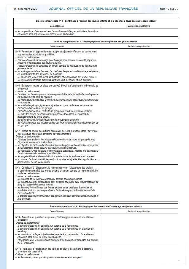 Intervenant éducatif petite enfance : une nouvelle certification qui interroge ! Intervenant éducatif petite enfance : une nouvelle certification qui interroge !