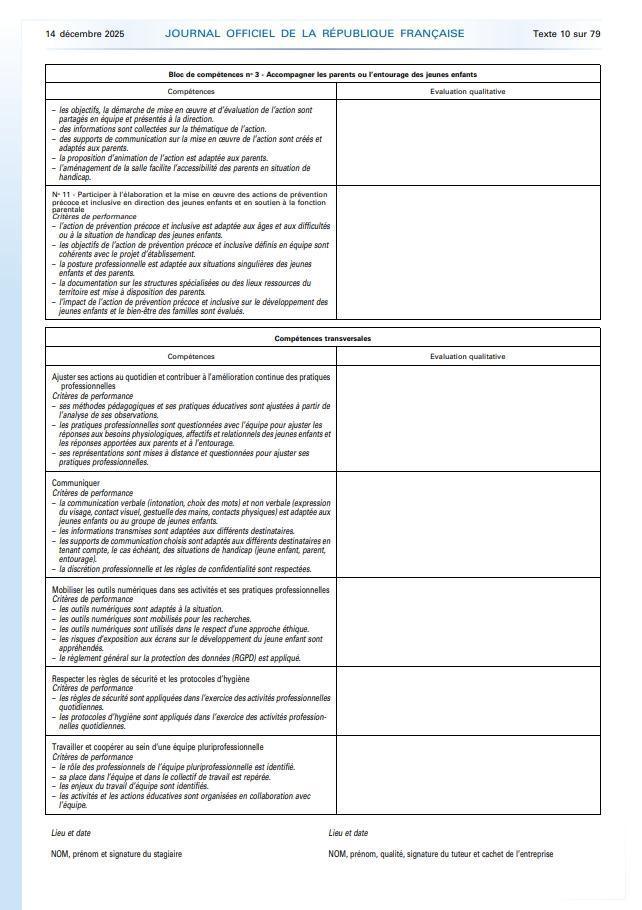 Intervenant éducatif petite enfance : une nouvelle certification qui interroge ! Intervenant éducatif petite enfance : une nouvelle certification qui interroge !
