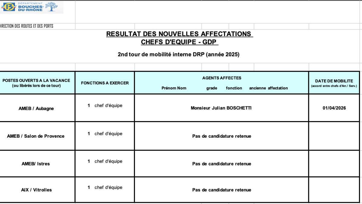 Résultats 2nd tour interne de mobilité DRP 2025 / CD13