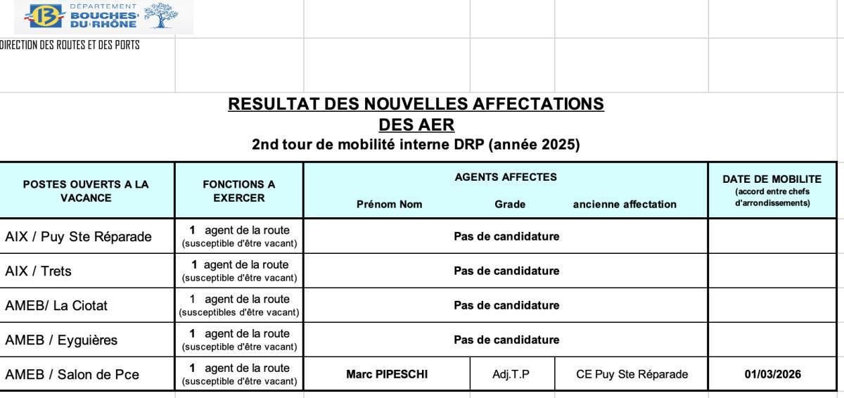 Résultats 2nd tour interne de mobilité DRP 2025 / CD13