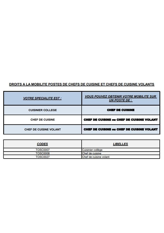MOBILITE MARS 2026- CHEFS DE CUISINE ET CHEFS CUISINE VOLANTS/ COLLEGES DU CD13