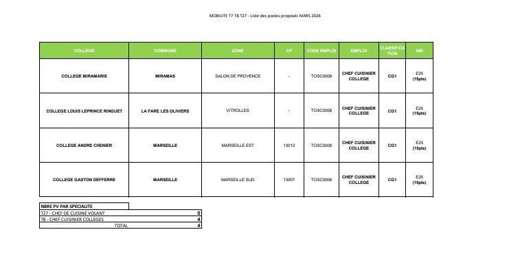 MOBILITE MARS 2026- CHEFS DE CUISINE ET CHEFS CUISINE VOLANTS/ COLLEGES DU CD13