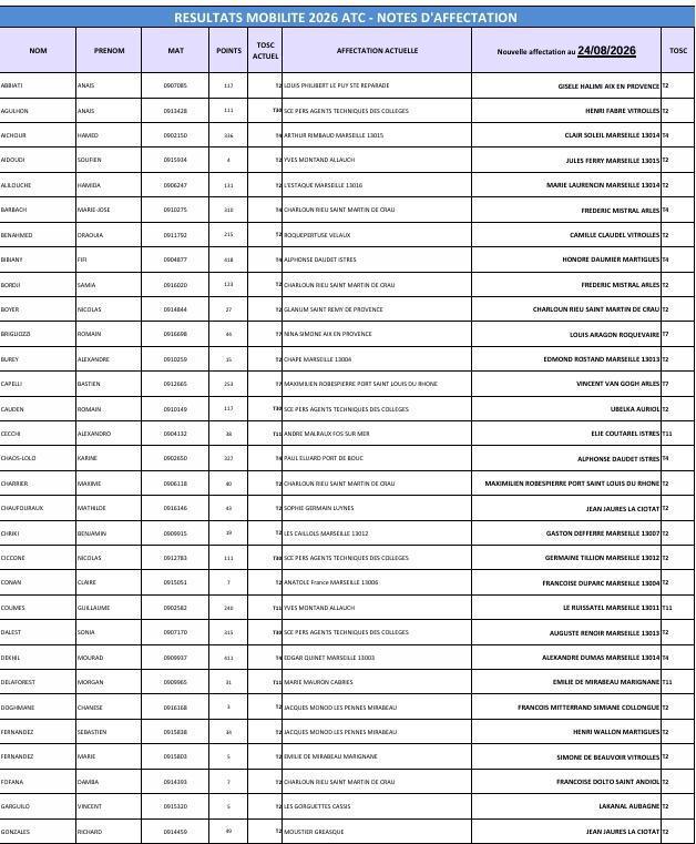 Résultats Mouvement ATC 2026 / Retour sur la réunion du mardi 24 mars 2026 / DRH DEC CD13