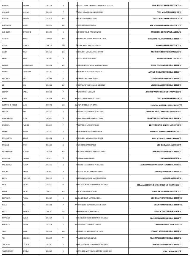 Résultats Mouvement ATC 2026 / Retour sur la réunion du mardi 24 mars 2026 / DRH DEC CD13