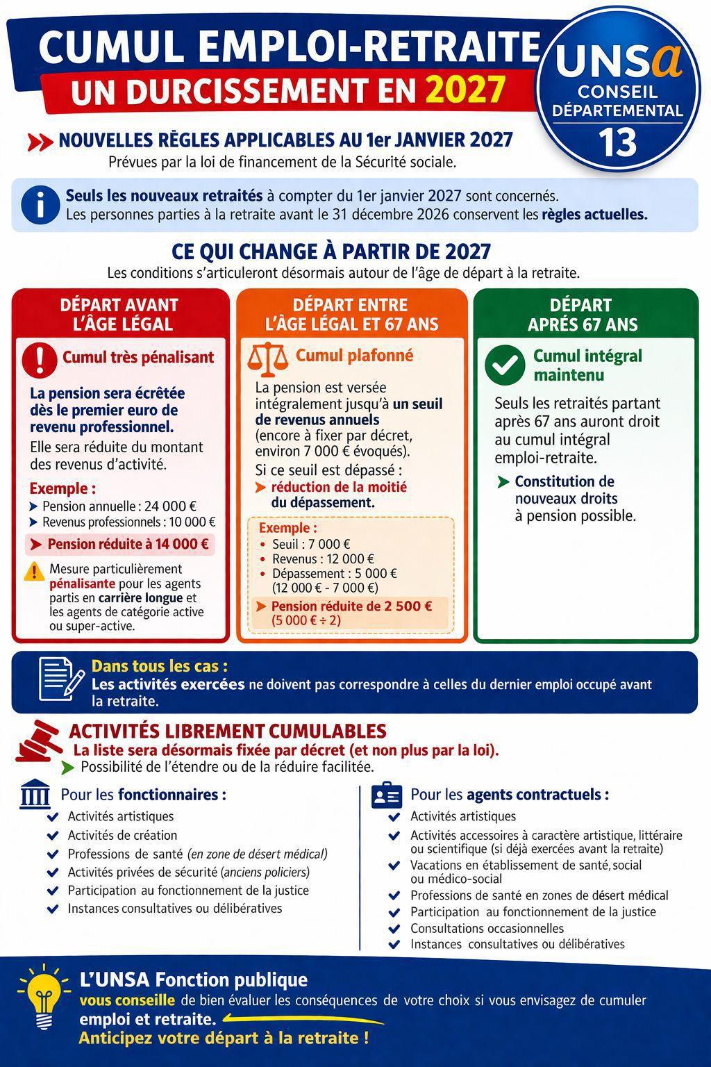 CUMUL EMPLOI-RETRAITE / UN DURCISSEMENT EN 2027