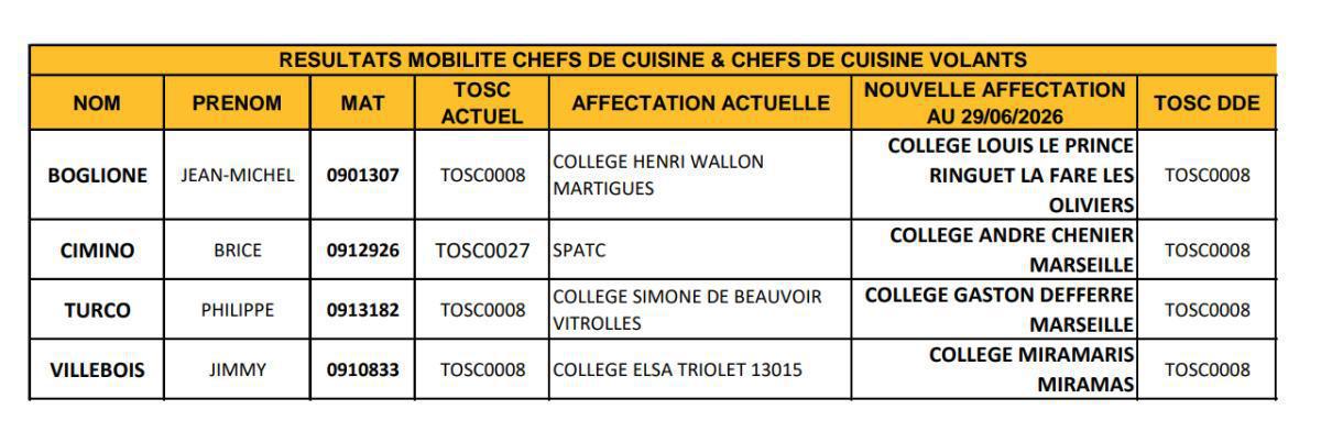 RESULTATS MOBILITE 03/2026 - CHEFS DE CUISINE ET CHEFS CUISINE VOLANTS / COLLEGES / CD13