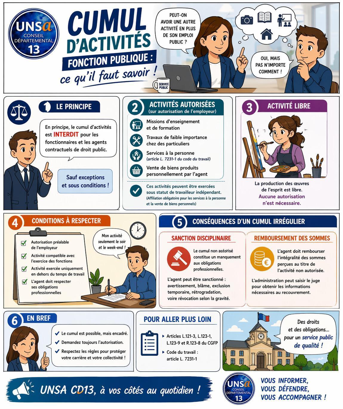 FLYER CUMUL D'ACTIVITES FPT