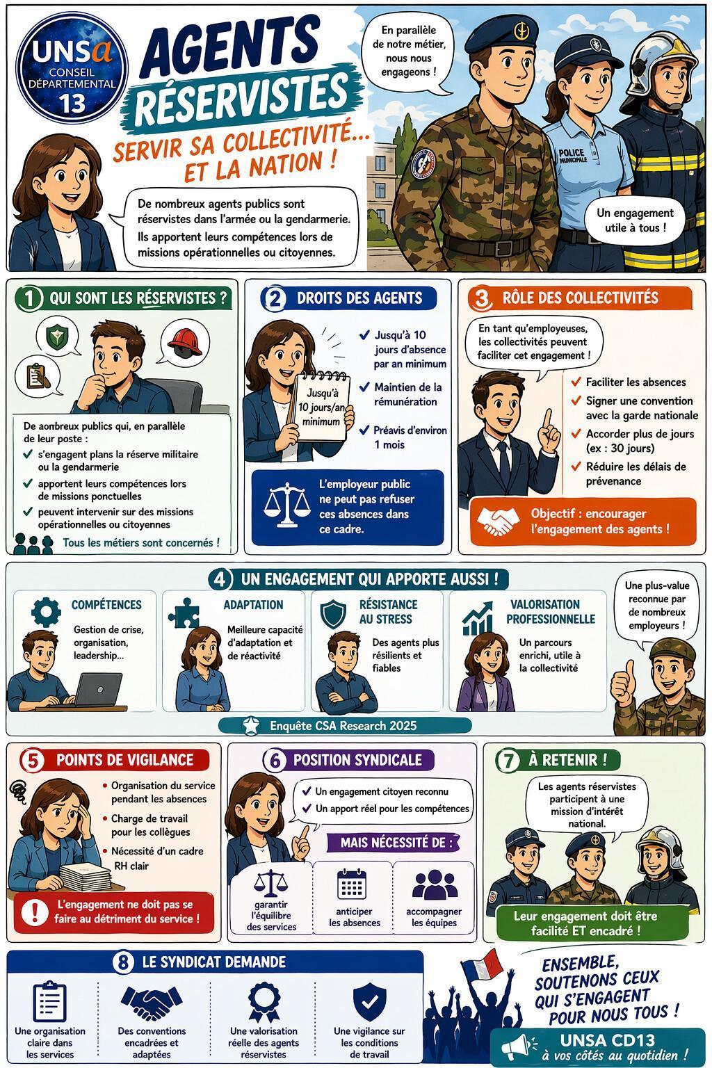 FLYER AGENTS RESERVISTES DANS LA TERRITORIALE