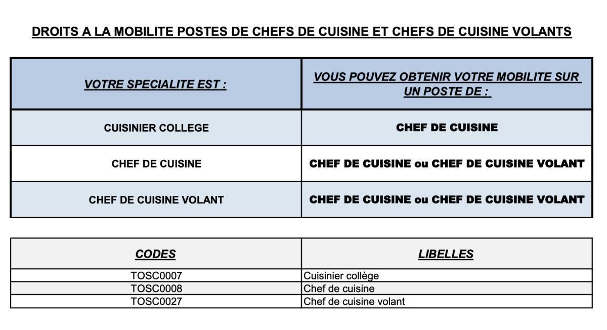 MOBILITE AVRIL 2026 / CHEFS DE CUISINE ET CHEFS DE CUISINE VOLANT / DEC CD13 MOBILITE AVRIL 2026 / CHEFS DE CUISINE ET CHEFS DE CUISINE VOLANT / DEC CD13