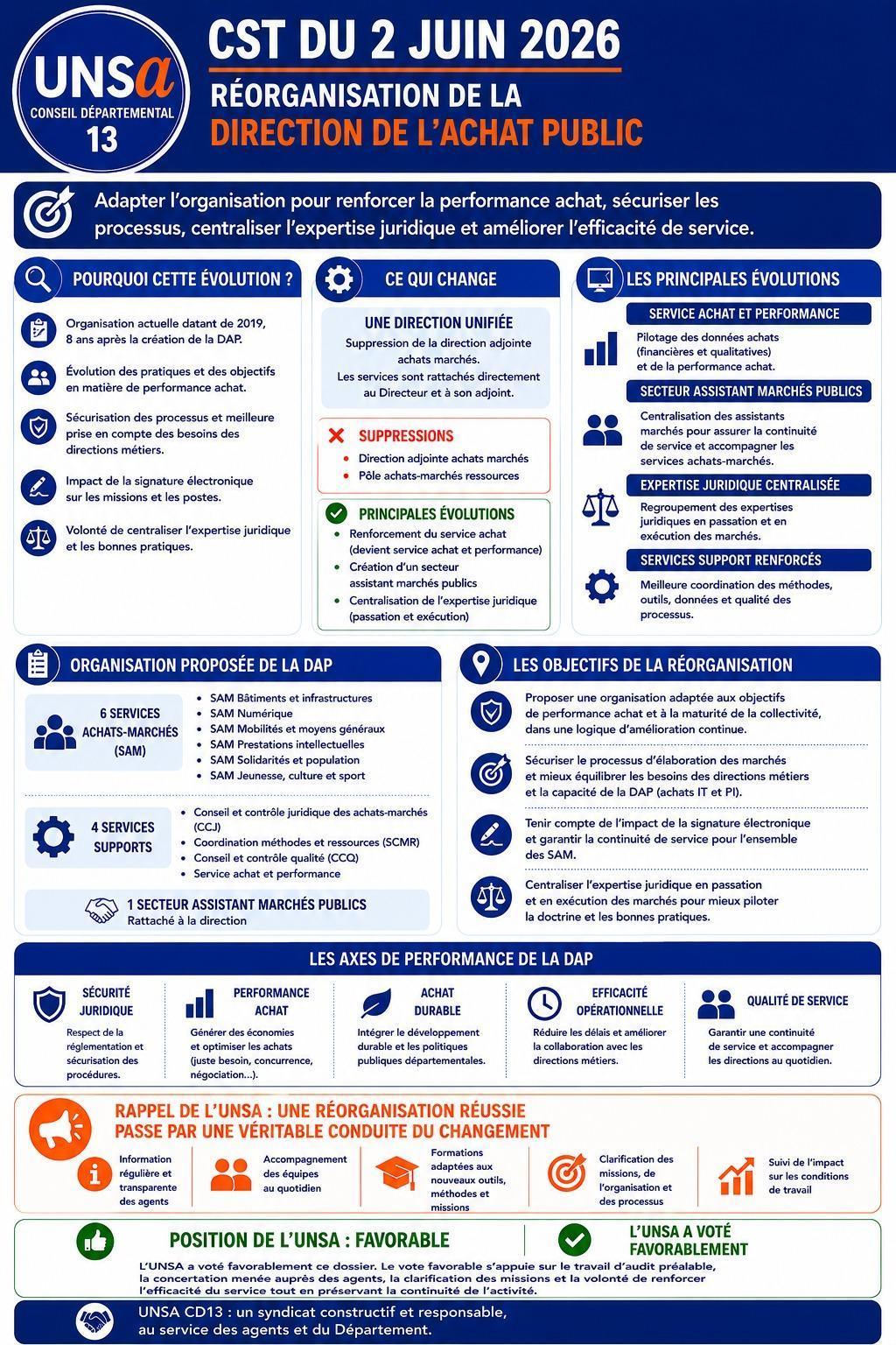 RETOUR SUR LE CST DU 2 JUIN 2026 / ODJ ET DOSSIERS PRESENTES / CD13