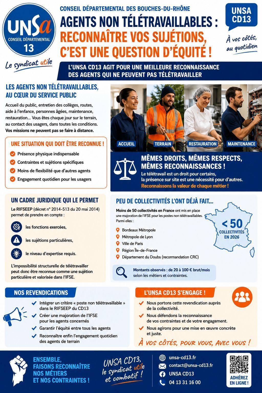 RETOUR SUR LE CST DU 2 JUIN 2026 / ODJ ET DOSSIERS PRESENTES / CD13
