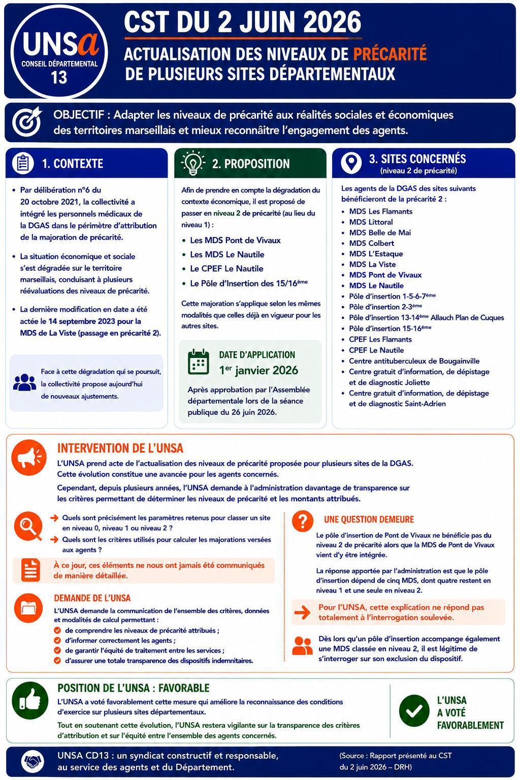 RETOUR SUR LE CST DU 2 JUIN 2026 / ODJ ET DOSSIERS PRESENTES / CD13