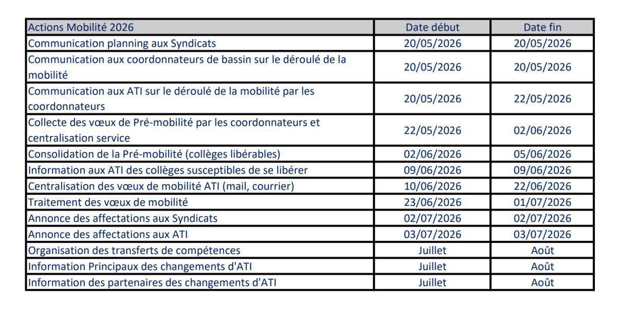 Campagne de mobilité ATI- calendrier 2026 / CD13