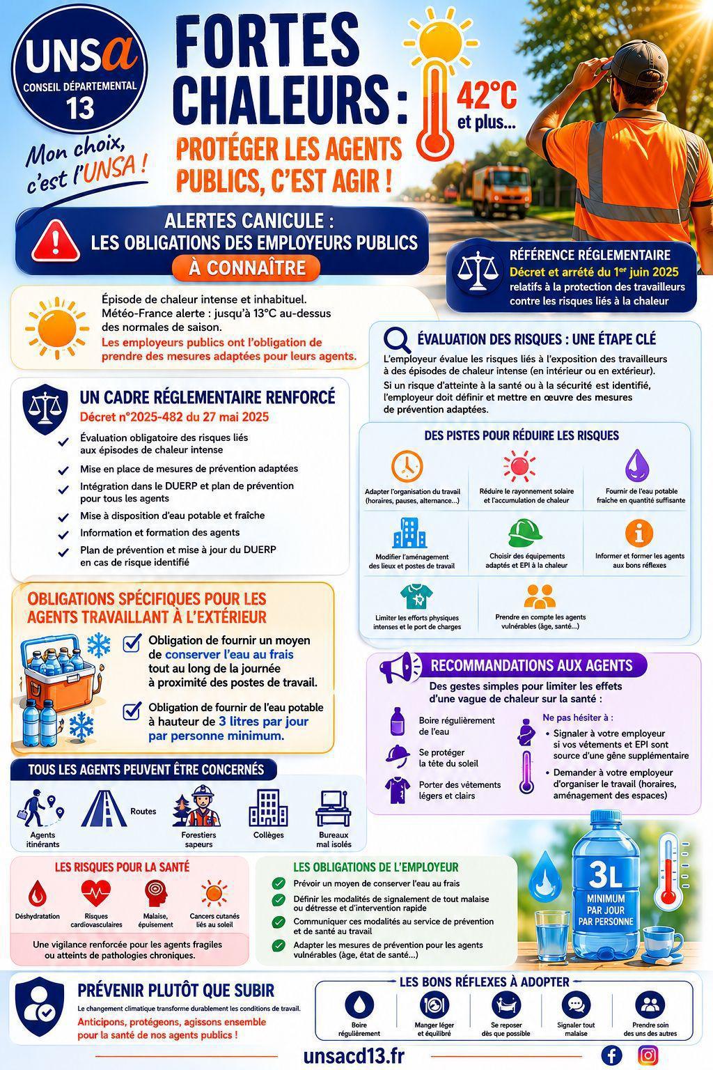 Alertes canicule : les obligations des employeurs publics