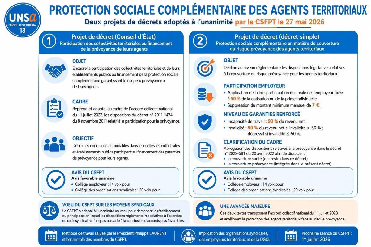 CSFPT 27 MAI 2026 / PSC PREVOYANCE