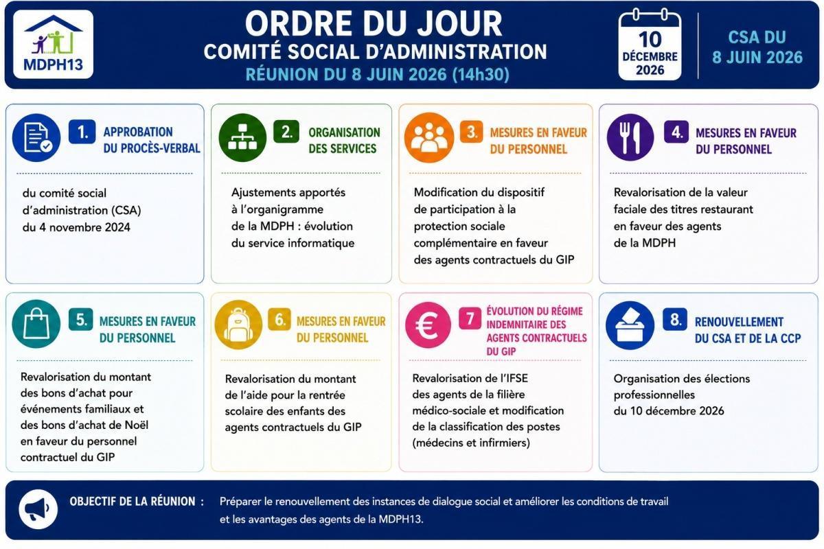 CSA 8 JUIN 2026 / LES DOSSIERS A L'ODJ