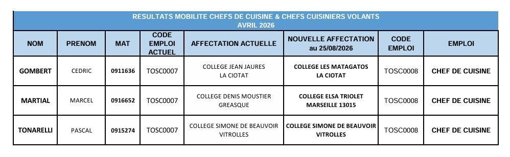 RESULTATS MOBILITE 04/2026 - CHEFS DE CUISINE ET CHEFS CUISINE VOLANTS / CD13