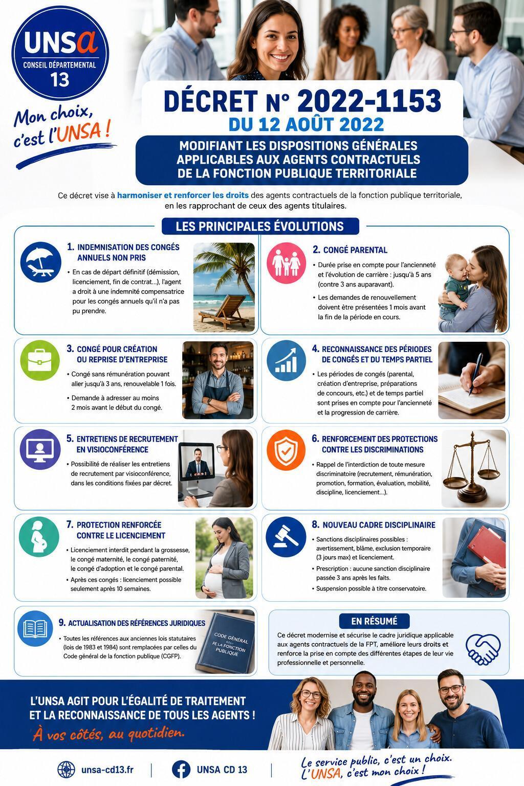 Décret no 2022-1153 du 12 août 2022 modifiant les dispositions générales applicables aux agents contractuels de la fonction publique territoriale