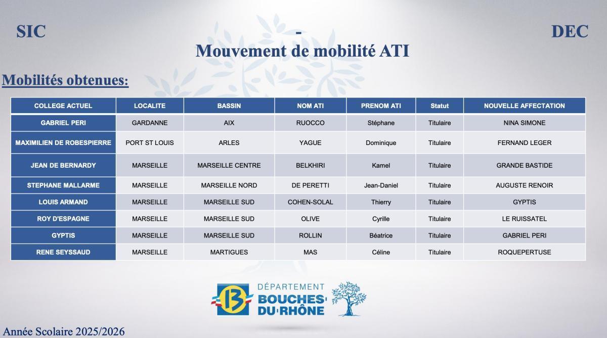 Retour sur la restitution mouvement ATI 2026 - mercredi 1er juillet 2026